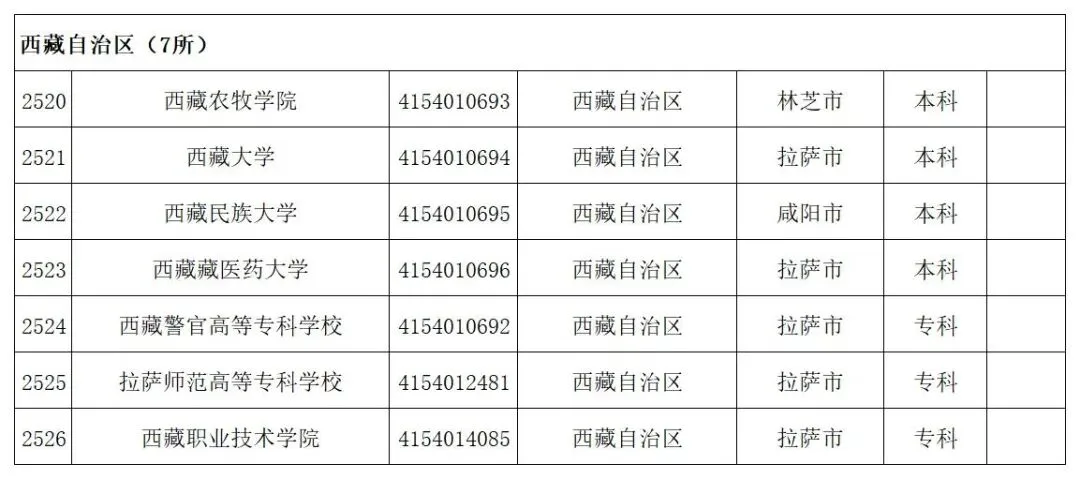 贵州省启动模拟填报高考志愿(附全国高校名单)-第63张图片-四季读书网