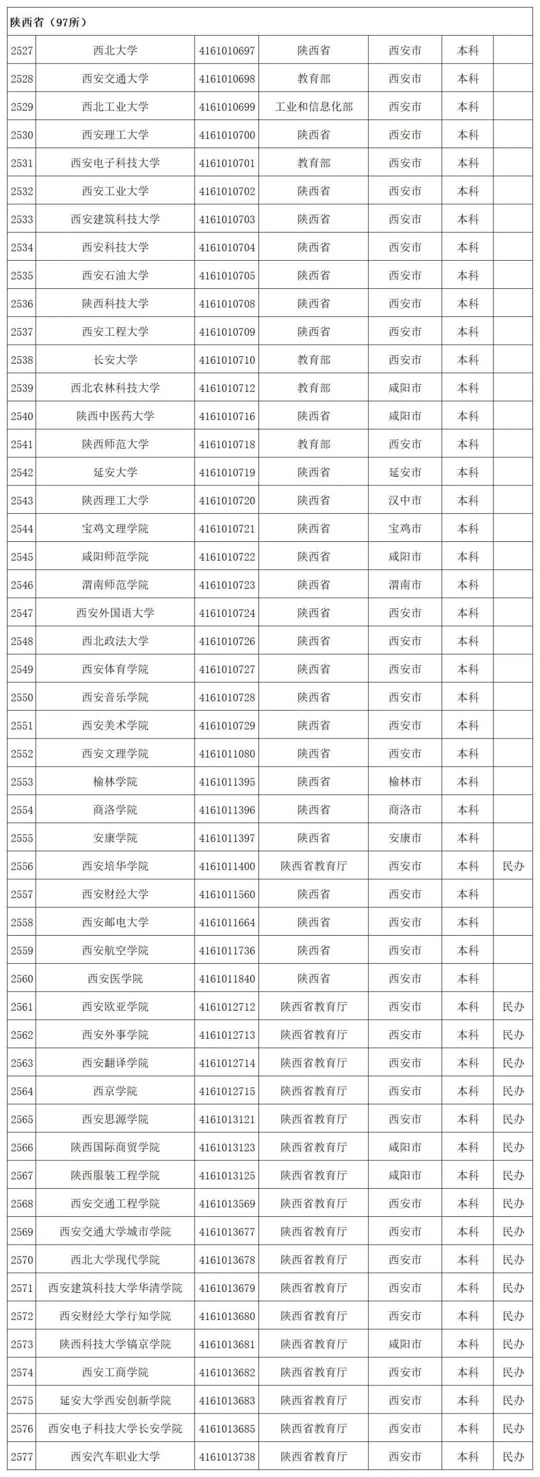 贵州省启动模拟填报高考志愿(附全国高校名单)-第64张图片-四季读书网