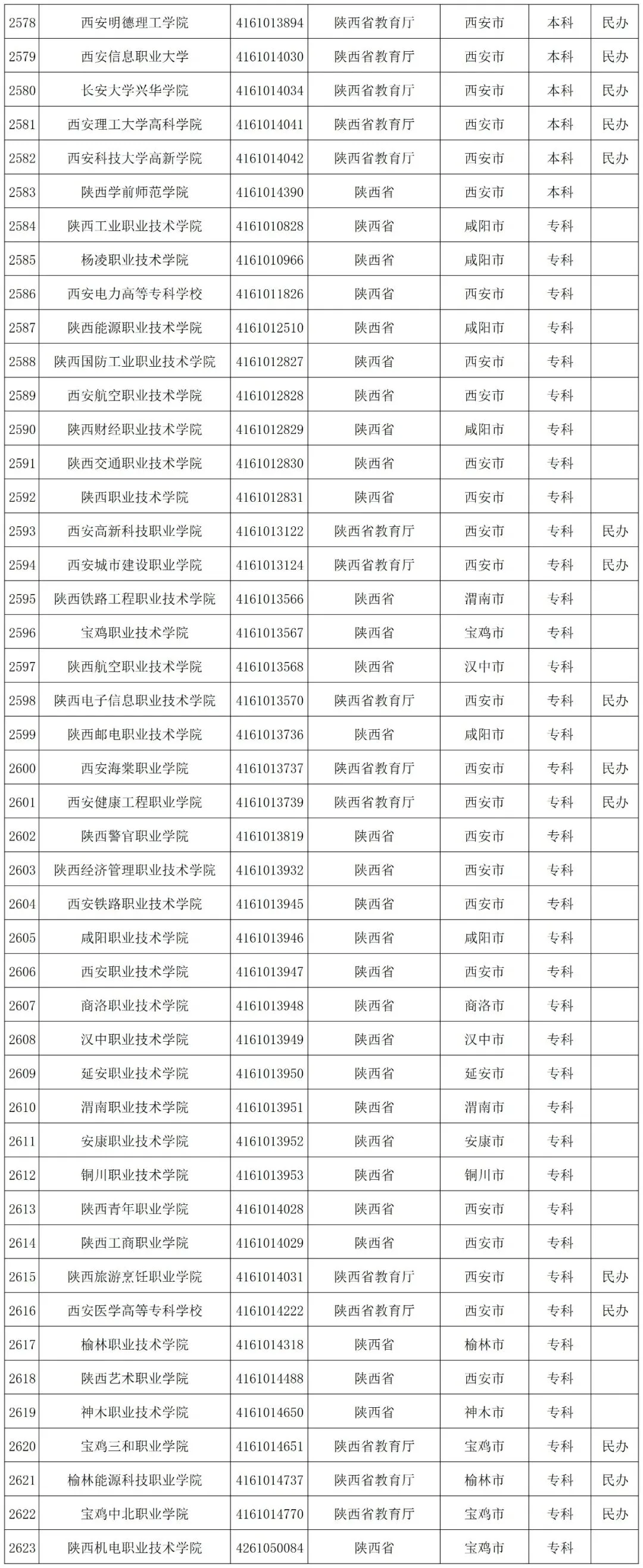 贵州省启动模拟填报高考志愿(附全国高校名单)-第65张图片-四季读书网