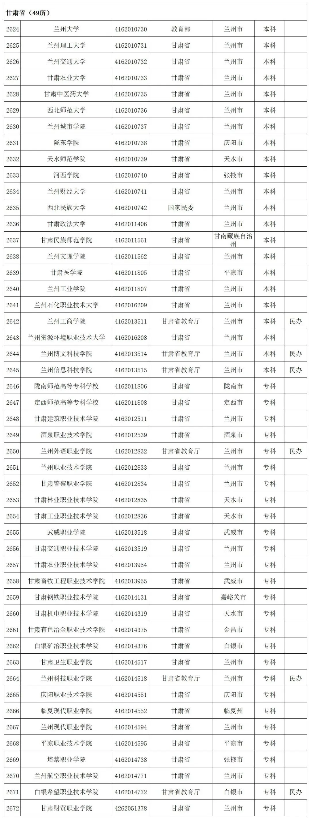 贵州省启动模拟填报高考志愿(附全国高校名单)-第66张图片-四季读书网