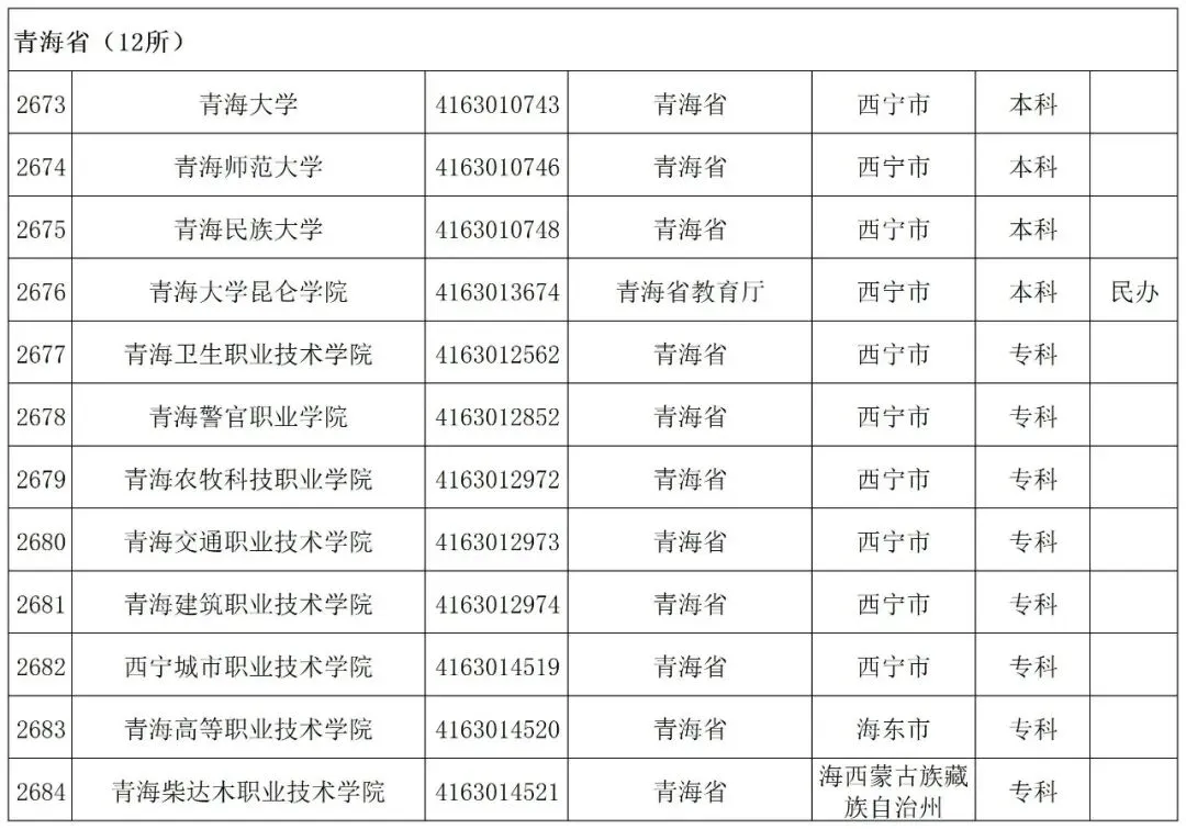 贵州省启动模拟填报高考志愿(附全国高校名单)-第67张图片-四季读书网