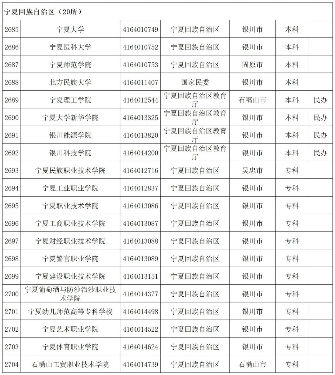 贵州省启动模拟填报高考志愿(附全国高校名单)-第68张图片-四季读书网