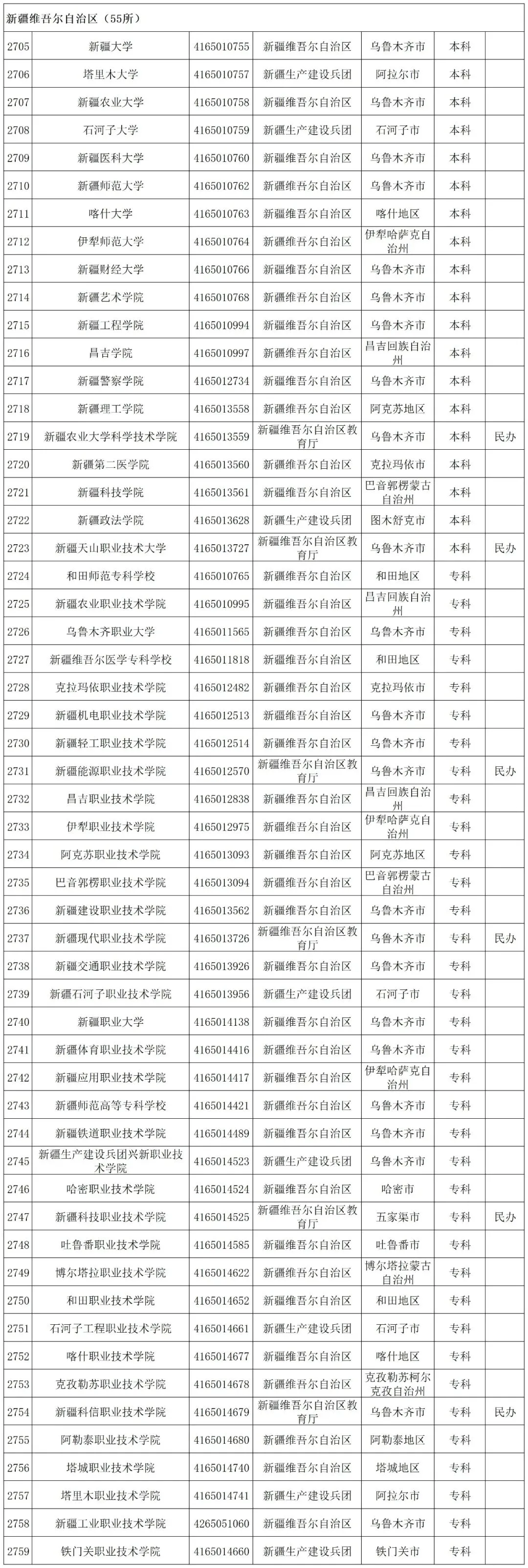 贵州省启动模拟填报高考志愿(附全国高校名单)-第69张图片-四季读书网