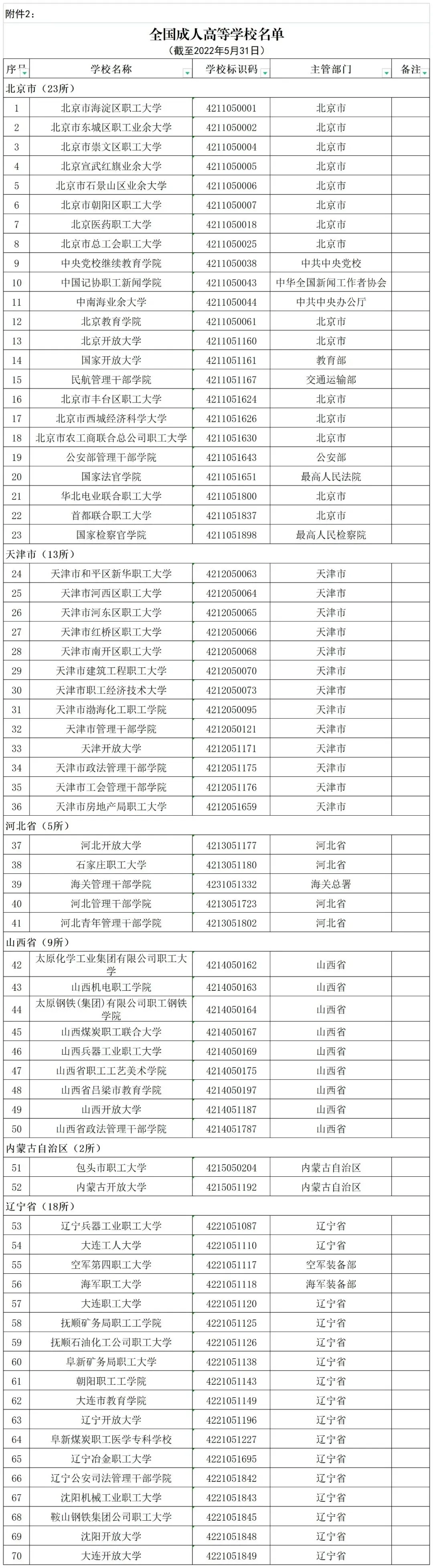 贵州省启动模拟填报高考志愿(附全国高校名单)-第70张图片-四季读书网