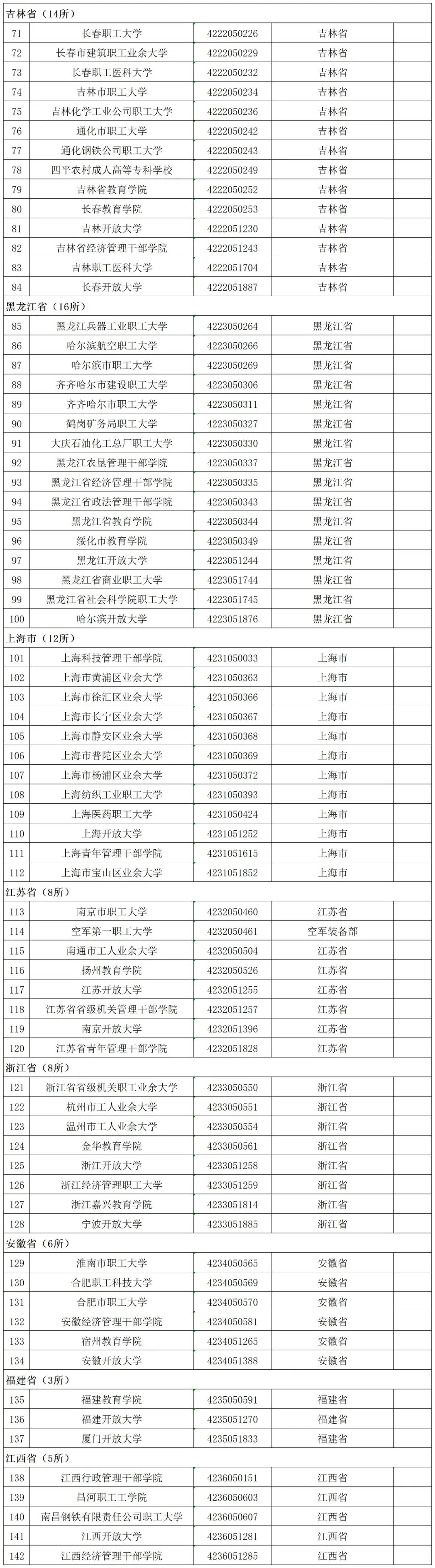 贵州省启动模拟填报高考志愿(附全国高校名单)-第71张图片-四季读书网
