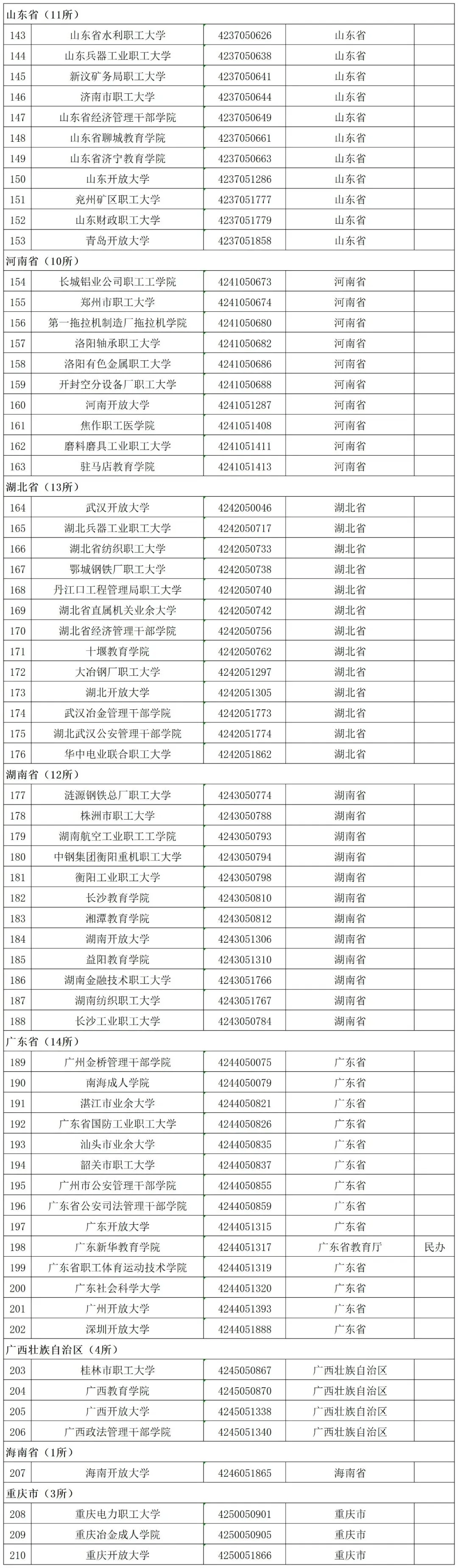 贵州省启动模拟填报高考志愿(附全国高校名单)-第72张图片-四季读书网