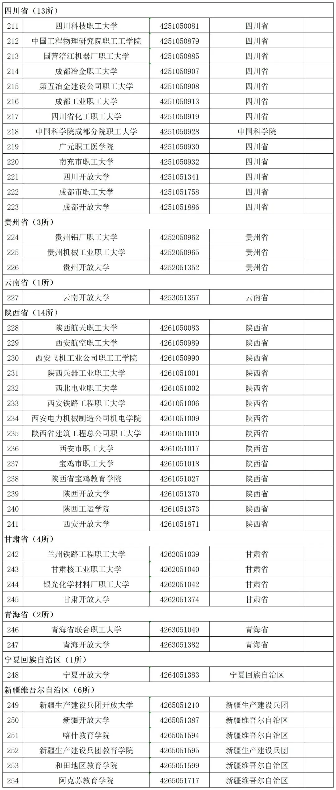 贵州省启动模拟填报高考志愿(附全国高校名单)-第73张图片-四季读书网