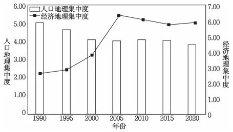 广东省汕尾市2026届高三下学期高考热身复习试题(五)地理试卷-第3张图片-四季读书网