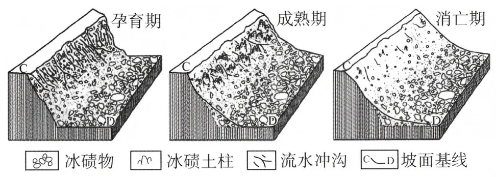 广东省汕尾市2026届高三下学期高考热身复习试题(五)地理试卷-第4张图片-四季读书网