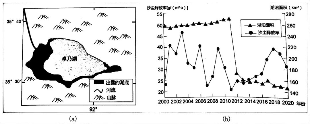 广东省汕尾市2026届高三下学期高考热身复习试题(五)地理试卷-第8张图片-四季读书网