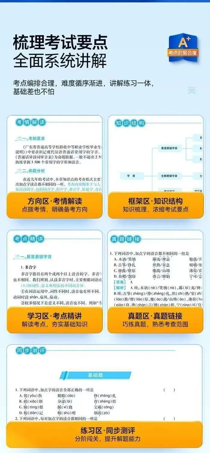 3+证书(高职高考)备考方法选哪个好?!-第3张图片-四季读书网