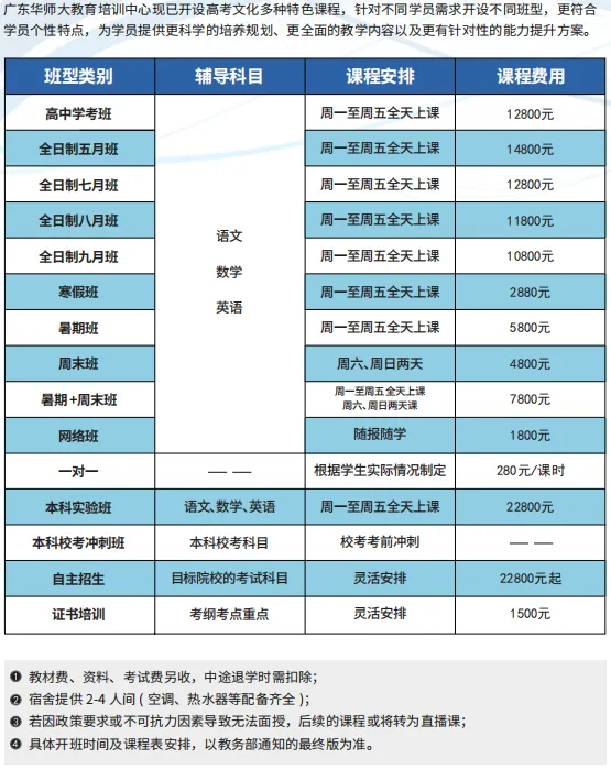 3+证书(高职高考)备考方法选哪个好?!-第12张图片-四季读书网