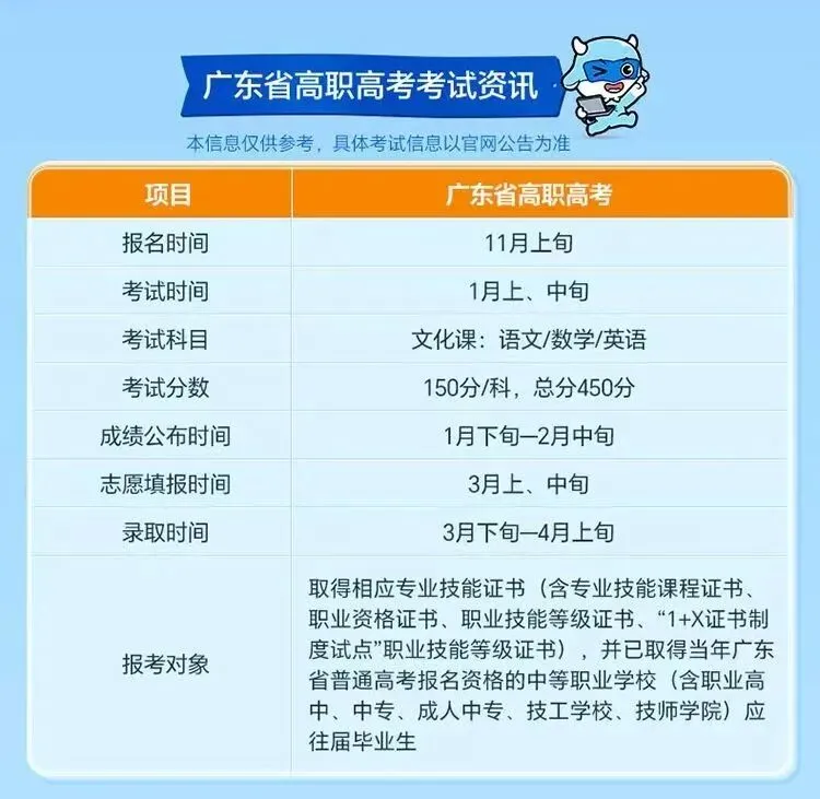 3+证书(高职高考)备考方法选哪个好?!-第14张图片-四季读书网