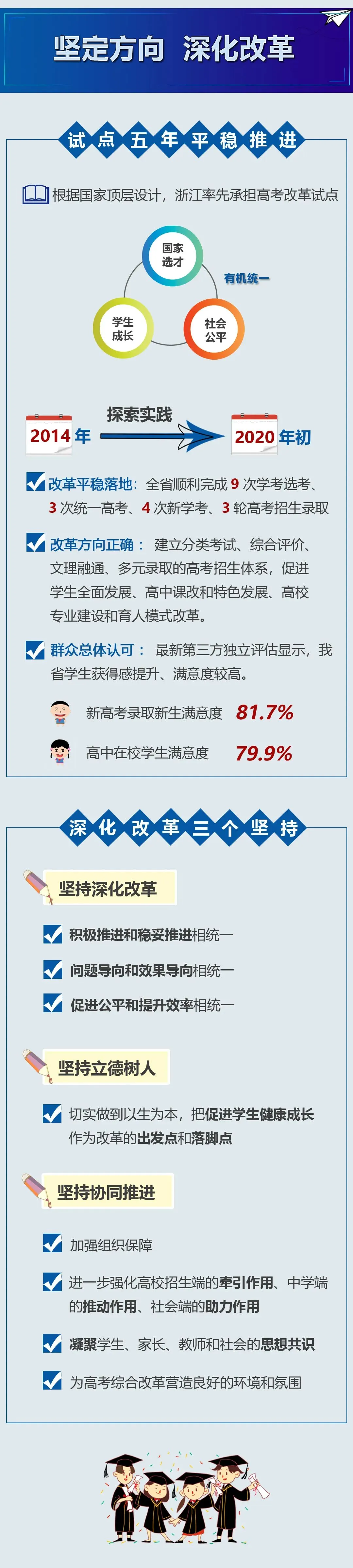 重磅!浙江进一步做好高考改革工作通知出台,看图秒懂!-第1张图片-四季读书网