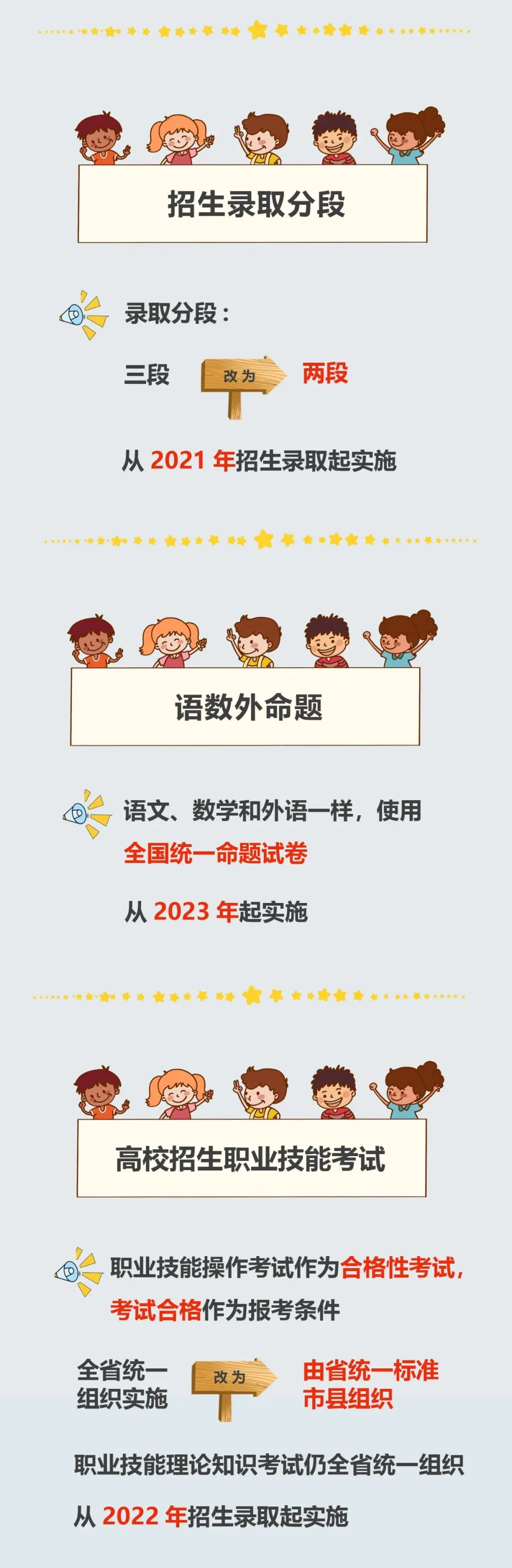 重磅!浙江进一步做好高考改革工作通知出台,看图秒懂!-第3张图片-四季读书网