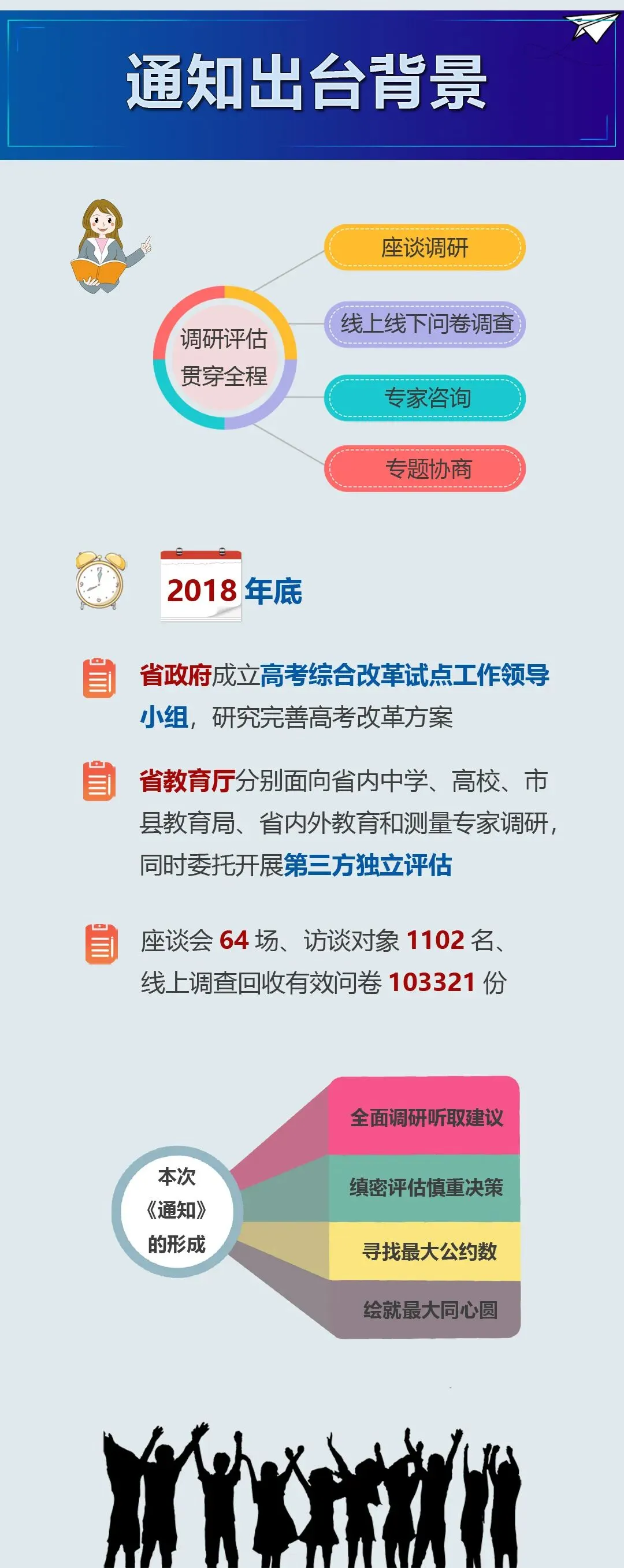 重磅!浙江进一步做好高考改革工作通知出台,看图秒懂!-第4张图片-四季读书网