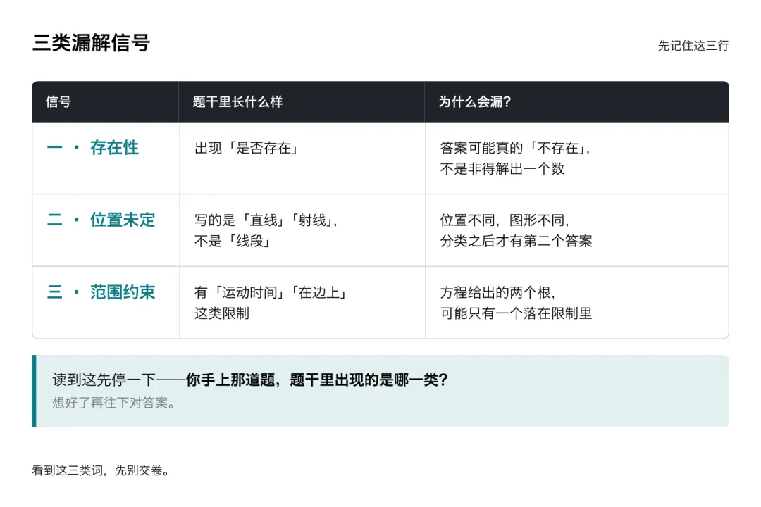 上海初三数学:压轴题答案少一个,多半漏在最后一步-第2张图片-四季读书网