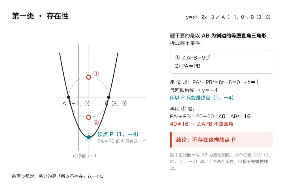 上海初三数学:压轴题答案少一个,多半漏在最后一步-第3张图片-四季读书网