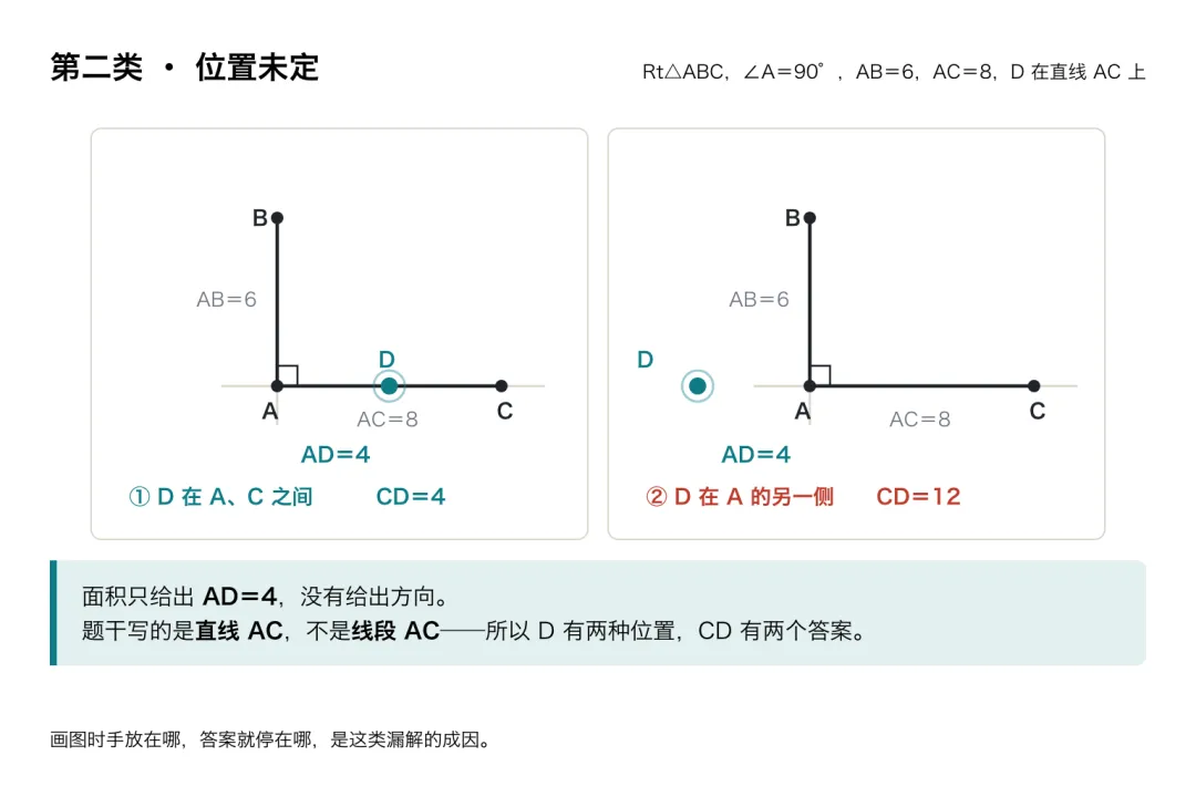 上海初三数学:压轴题答案少一个,多半漏在最后一步-第4张图片-四季读书网