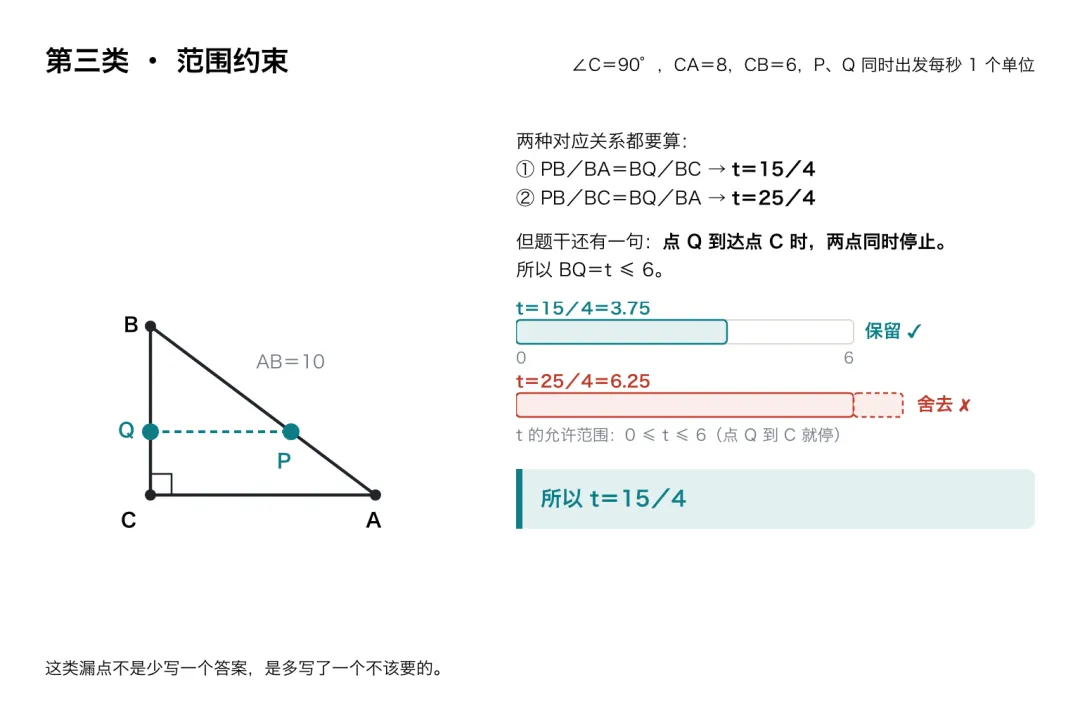 上海初三数学:压轴题答案少一个,多半漏在最后一步-第5张图片-四季读书网