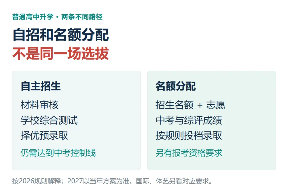 上海中考自招:没竞赛奖也能报?别把“预录取”当稳了-第2张图片-四季读书网