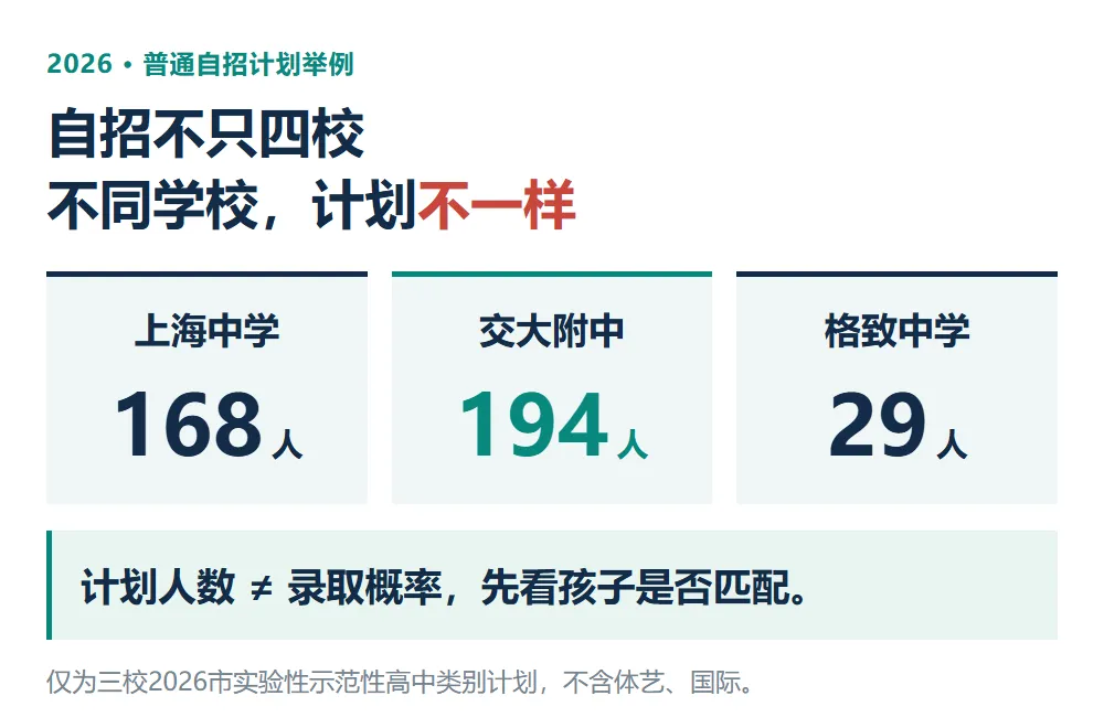 上海中考自招:没竞赛奖也能报?别把“预录取”当稳了-第3张图片-四季读书网