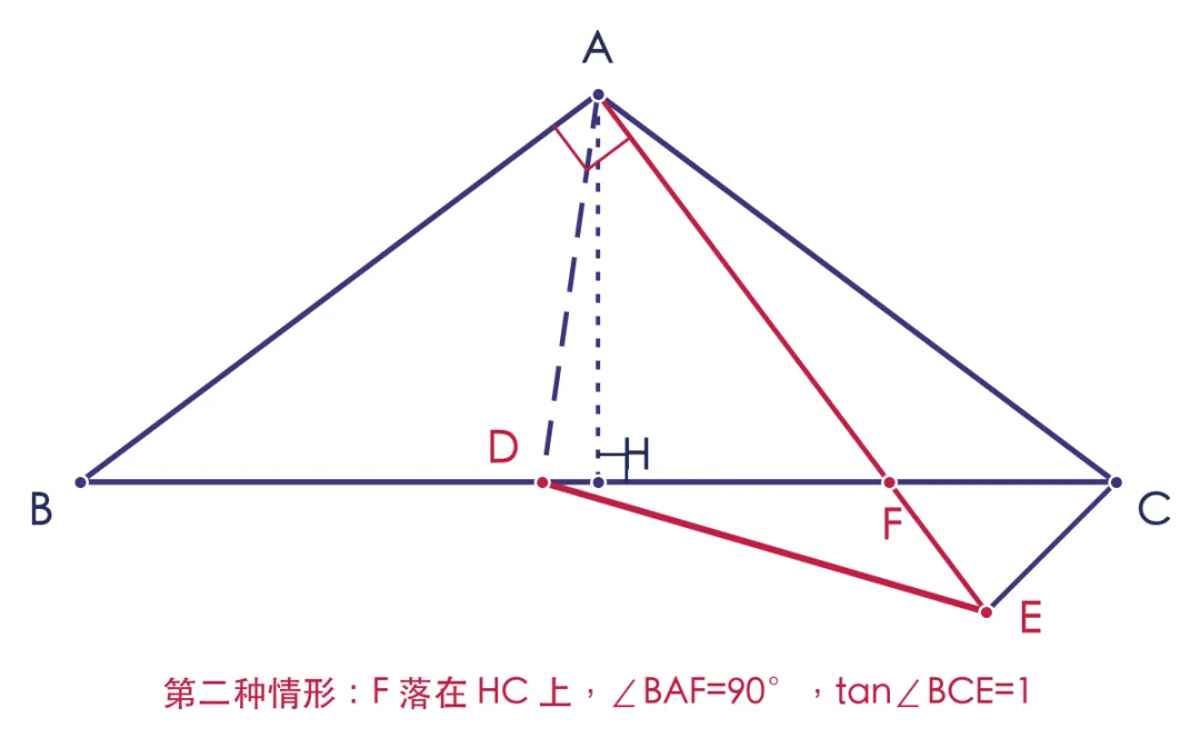 上海初三 | 讲题实录:翻折求正切有几种答案?多数孩子只写出一种-第13张图片-四季读书网