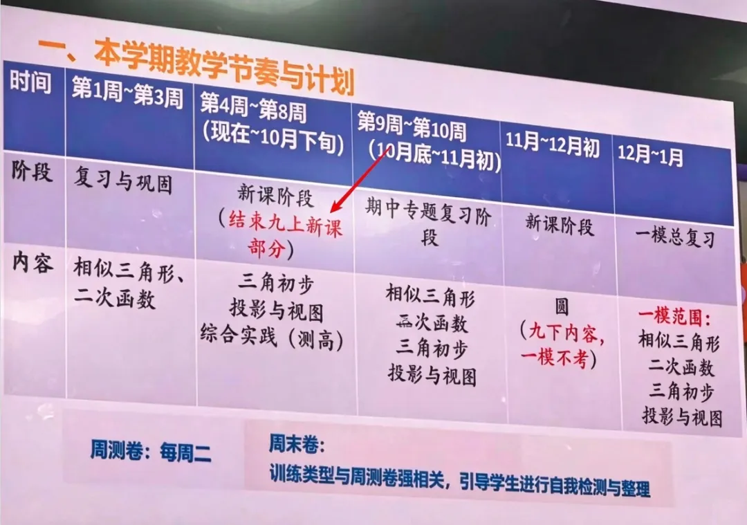华育、世外初三家长会,透露新课改中考信息!-第1张图片-四季读书网 华育、世外初三家长会,透露新课改中考信息!-第1张图片-四季读书网