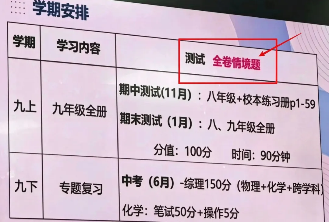 华育、世外初三家长会,透露新课改中考信息!-第3张图片-四季读书网 华育、世外初三家长会,透露新课改中考信息!-第3张图片-四季读书网