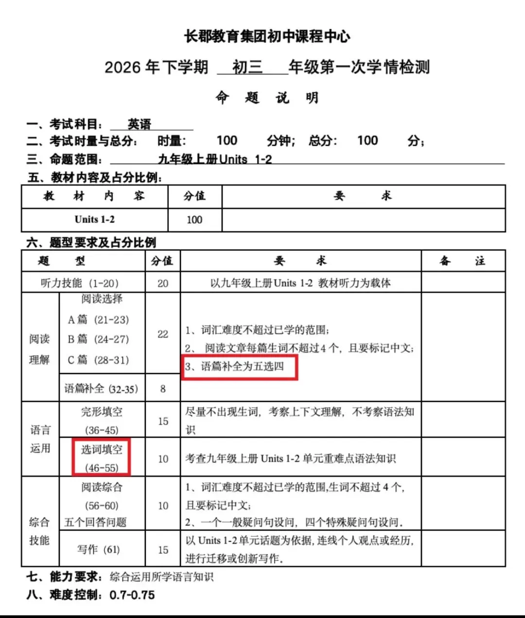 长郡初三月考释放信号!长沙中考英语题型迎来两大调整-第1张图片-四季读书网 长郡初三月考释放信号!长沙中考英语题型迎来两大调整-第1张图片-四季读书网