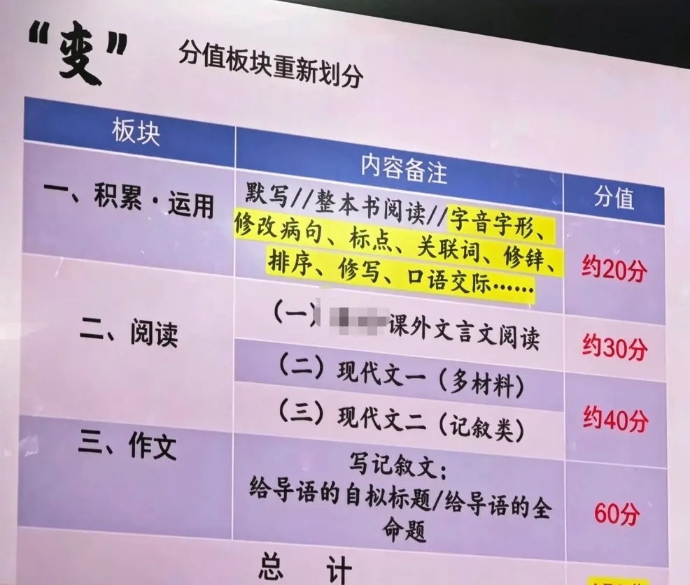 华育、世外初三家长会,透露新课改中考信息!-第4张图片-四季读书网 华育、世外初三家长会,透露新课改中考信息!-第4张图片-四季读书网