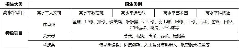 2026 东莞中考|4 大降分录取途径,低分也能冲刺普高!-第3张图片-四季读书网 2026 东莞中考|4 大降分录取途径,低分也能冲刺普高!-第3张图片-四季读书网