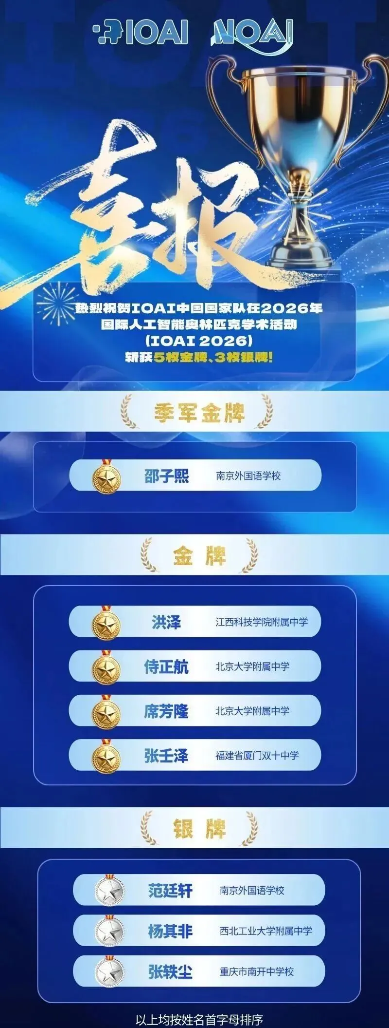 CSP-J/S 初赛没过,初二初三信奥生换赛道还来得及吗?NOAI 人工智能奥赛,现在起步正当时!-第2张图片-四季读书网