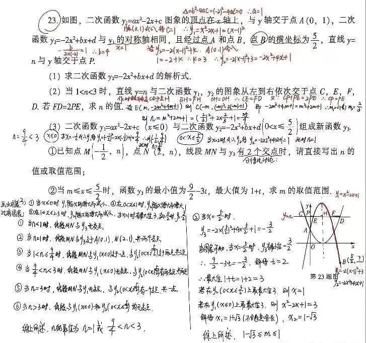 中考压轴—一道很好的二次函数大题-第2张图片-四季读书网