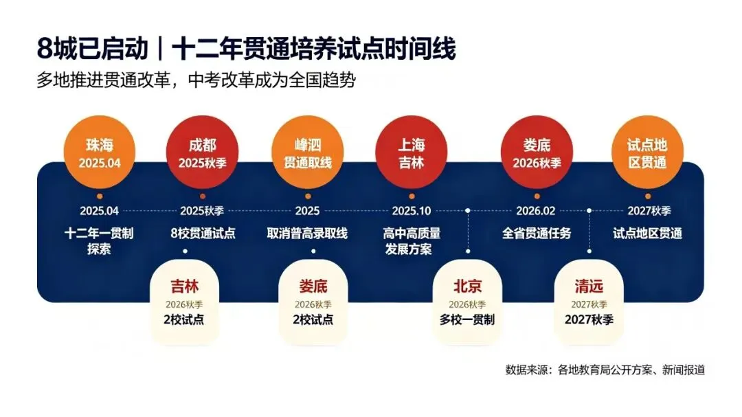 多地开启十二年贯通试点|小初高连读免中考分流,青岛家长要理性看待升学新趋势-第3张图片-四季读书网 多地开启十二年贯通试点|小初高连读免中考分流,青岛家长要理性看待升学新趋势-第3张图片-四季读书网