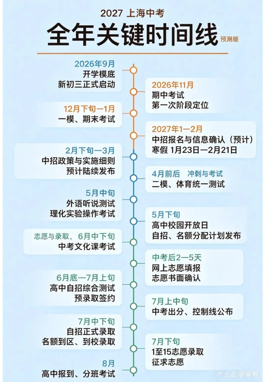 2027届中考全年关键时间轴-第2张图片-四季读书网