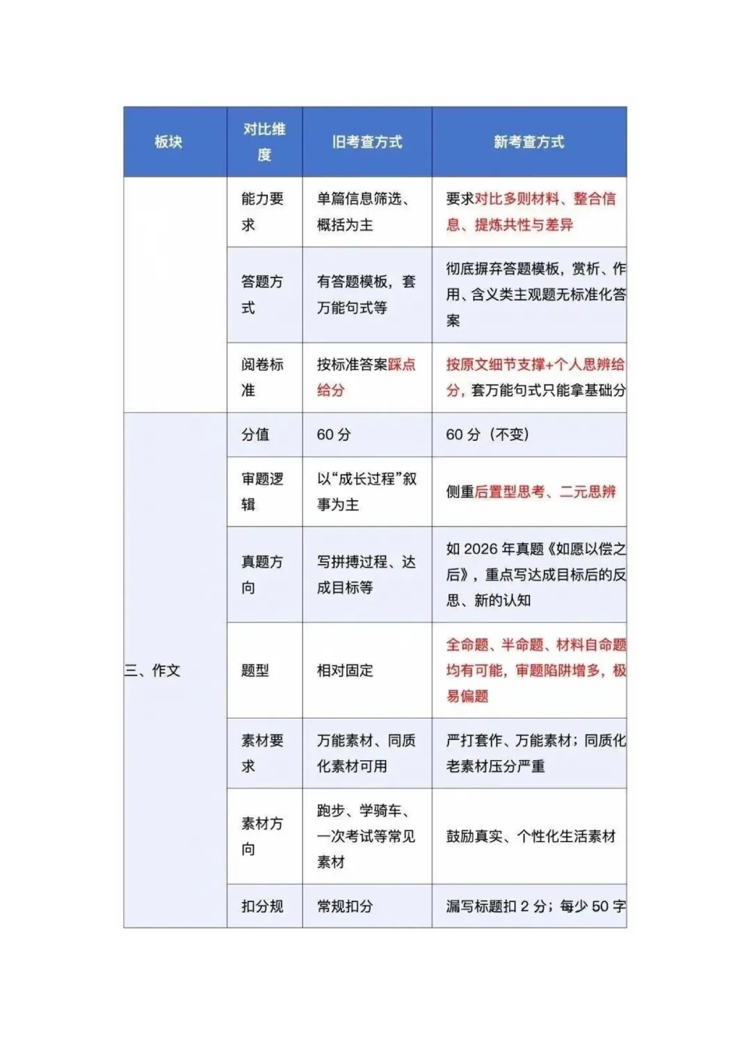 2027届中考全年关键时间轴-第11张图片-四季读书网