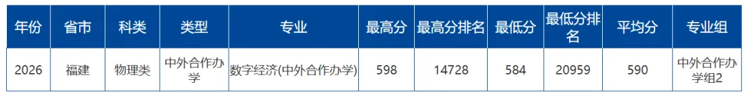 中国传媒大学2026年福建高考各专业录取分公布-第3张图片-四季读书网