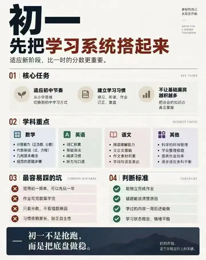 初一稳底盘,初二拉差距,初三抓兑现.-第1张图片-四季读书网