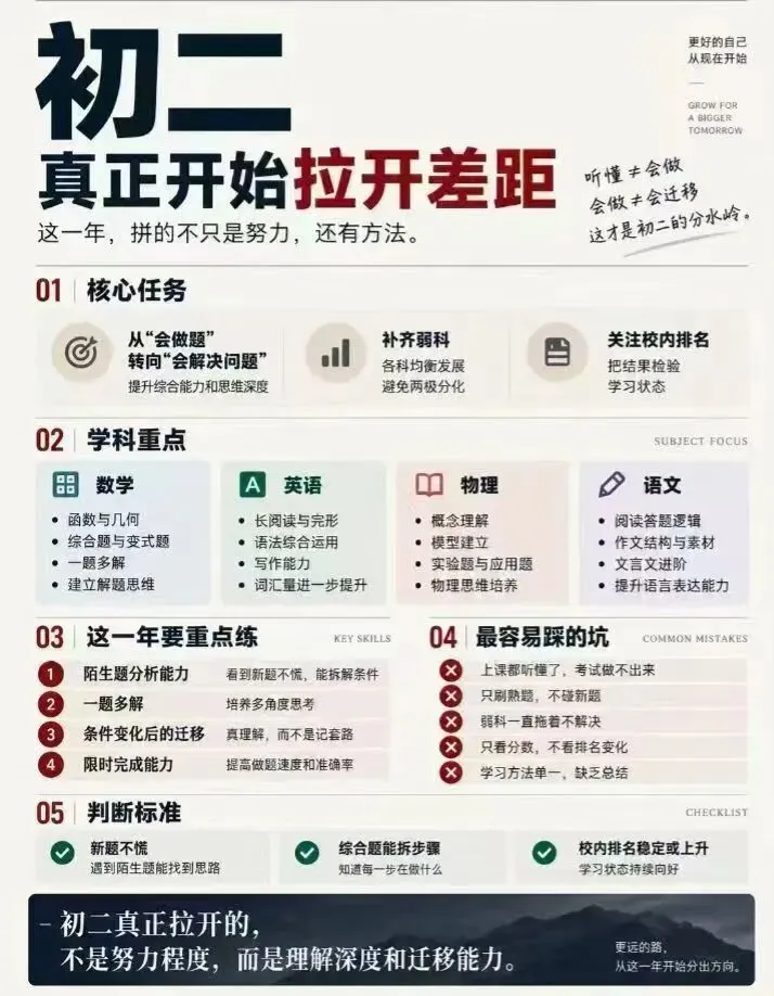 初一稳底盘,初二拉差距,初三抓兑现.-第3张图片-四季读书网
