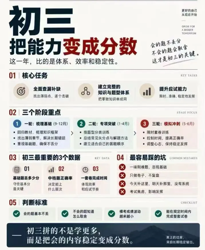 初一稳底盘,初二拉差距,初三抓兑现.-第5张图片-四季读书网