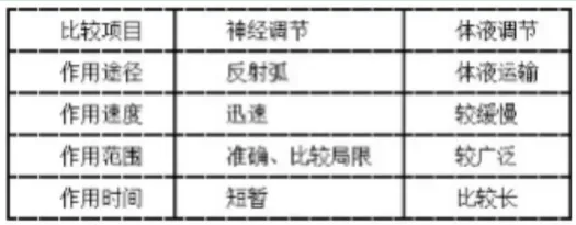 【速看】事业单位招聘医学基础知识真题及答案解析(医疗卫生统)-第2张图片-四季读书网 【速看】事业单位招聘医学基础知识真题及答案解析(医疗卫生统)-第2张图片-四季读书网