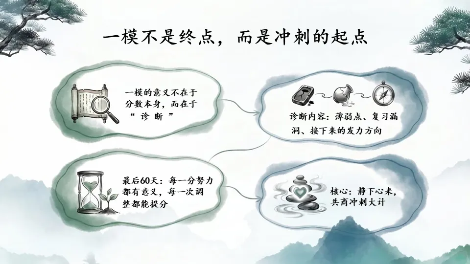 【初三一模后分析暨家长会】PPT——一模落幕,冲刺启航-第6张图片-四季读书网 【初三一模后分析暨家长会】PPT——一模落幕,冲刺启航-第6张图片-四季读书网