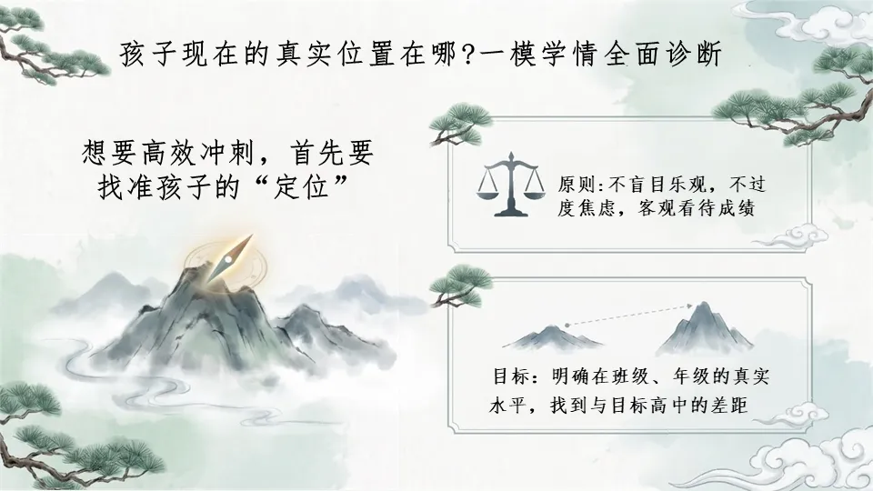 【初三一模后分析暨家长会】PPT——一模落幕,冲刺启航-第7张图片-四季读书网 【初三一模后分析暨家长会】PPT——一模落幕,冲刺启航-第7张图片-四季读书网