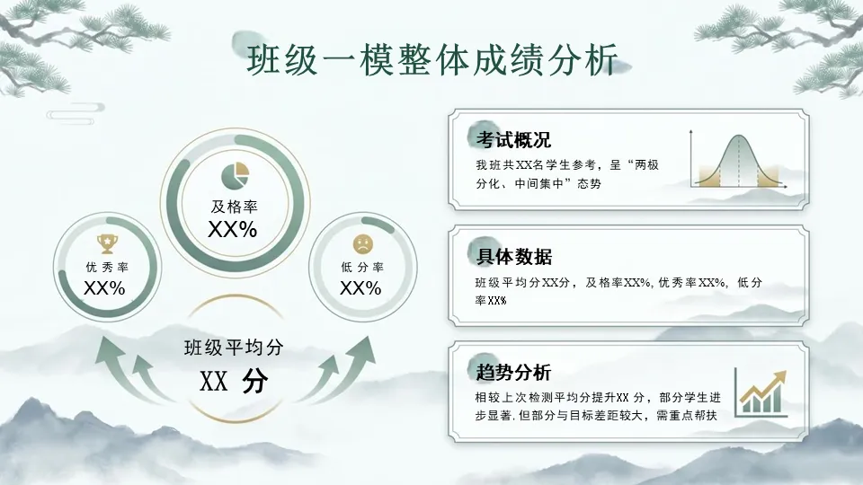 【初三一模后分析暨家长会】PPT——一模落幕,冲刺启航-第8张图片-四季读书网 【初三一模后分析暨家长会】PPT——一模落幕,冲刺启航-第8张图片-四季读书网