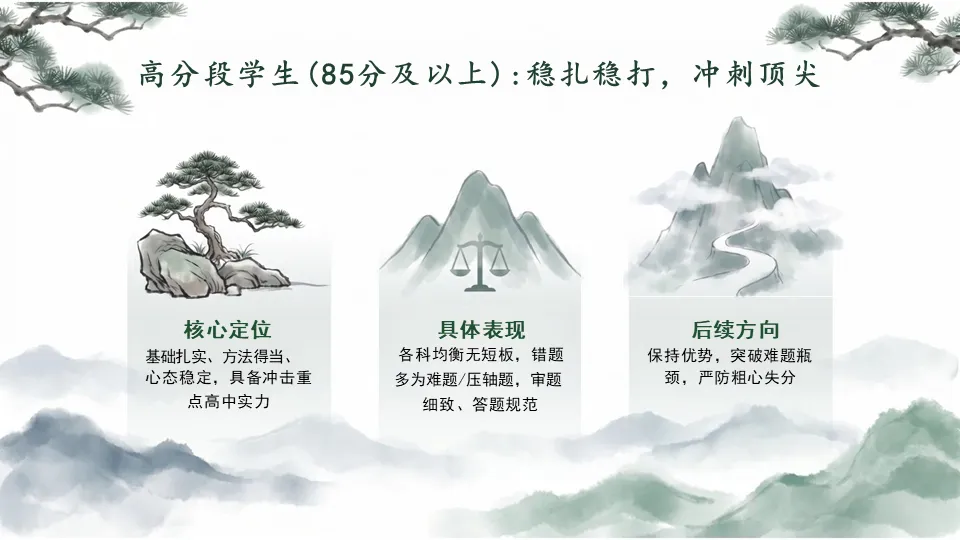 【初三一模后分析暨家长会】PPT——一模落幕,冲刺启航-第9张图片-四季读书网 【初三一模后分析暨家长会】PPT——一模落幕,冲刺启航-第9张图片-四季读书网