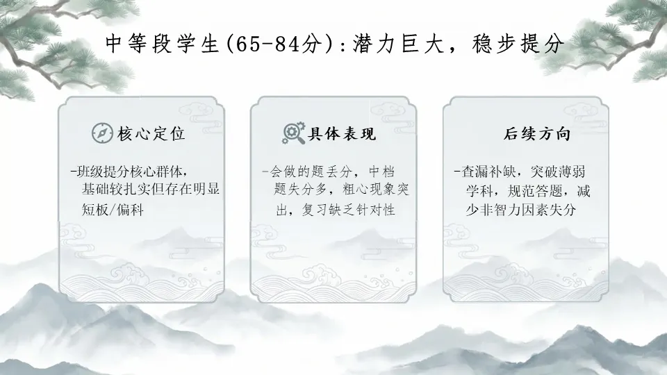 【初三一模后分析暨家长会】PPT——一模落幕,冲刺启航-第10张图片-四季读书网 【初三一模后分析暨家长会】PPT——一模落幕,冲刺启航-第10张图片-四季读书网