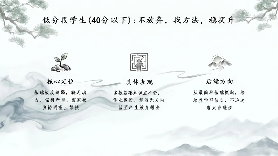 【初三一模后分析暨家长会】PPT——一模落幕,冲刺启航-第12张图片-四季读书网 【初三一模后分析暨家长会】PPT——一模落幕,冲刺启航-第12张图片-四季读书网