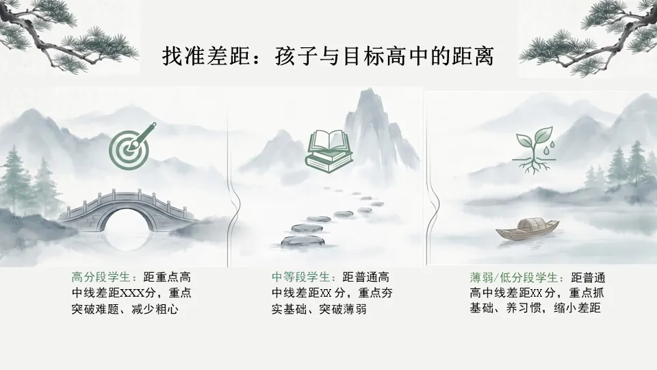 【初三一模后分析暨家长会】PPT——一模落幕,冲刺启航-第13张图片-四季读书网 【初三一模后分析暨家长会】PPT——一模落幕,冲刺启航-第13张图片-四季读书网