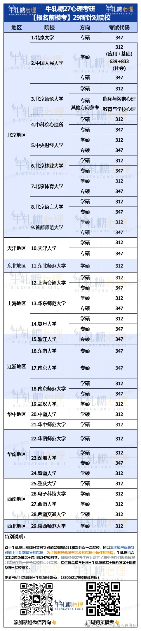 【辛苦啦】27牛轧糖心理考研报名前模考结束!附模考后续安排-第3张图片-四季读书网